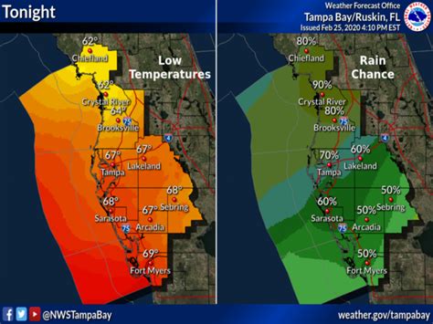 Florida Weather Forecast, Outlook, Extended, Short and Long Term ...