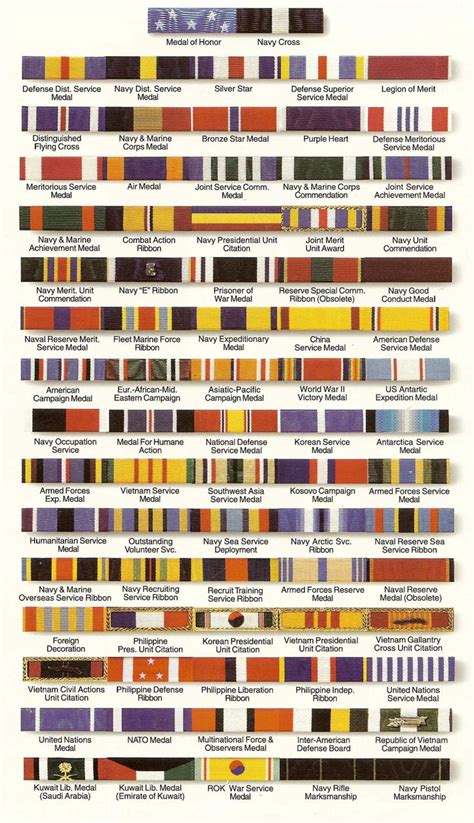 Right Military Decoration Chart U S Navy Medal Order Of Precedence ...