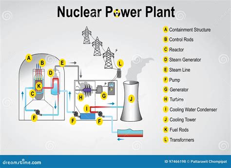 Nuclear power plant stock vector. Illustration of heat - 97466198