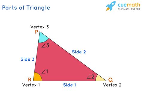 Triangles - Formula, Properties, Definition, Examples (2023)