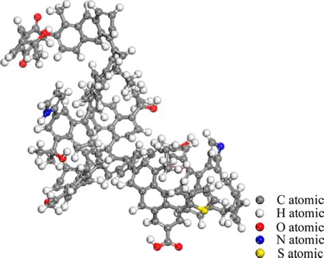 Structural Model Construction and Optimal Characterization of High ...