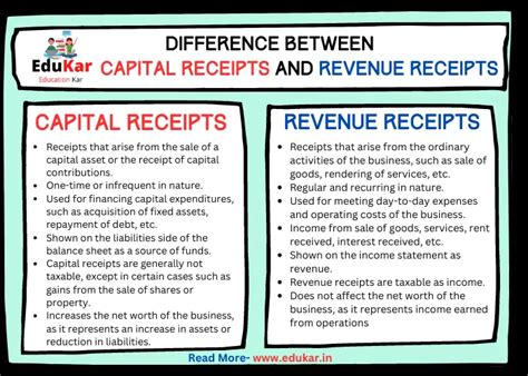 Difference between Sale and Agreement to Sell - Edukar India