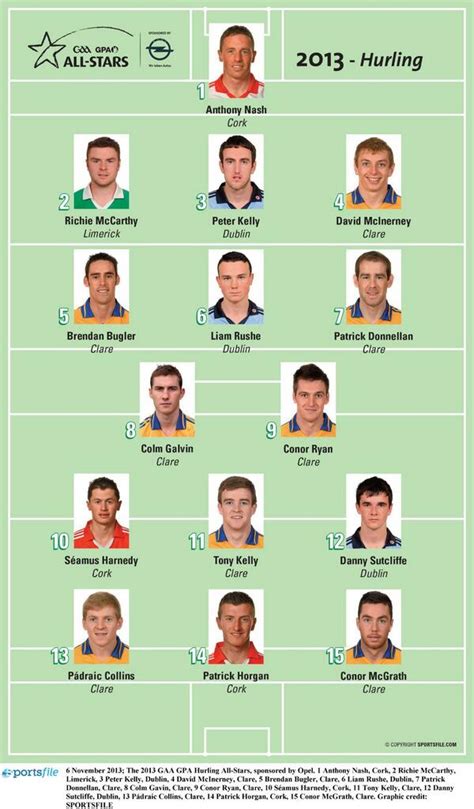 All-Ireland Champions Dominate Hurling All-Stars 2013 | Balls.ie