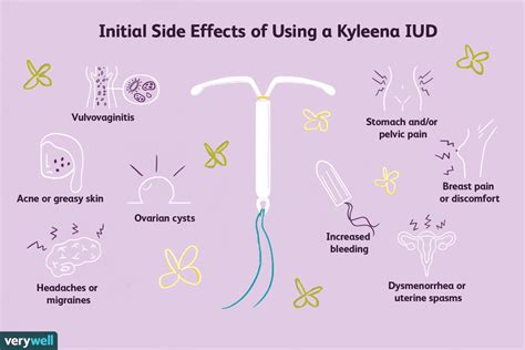 Alles, was Sie über Kyleena IUD wissen müssen