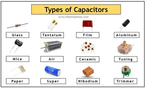 25 Types of Capacitors & their Uses (Explained in detail)