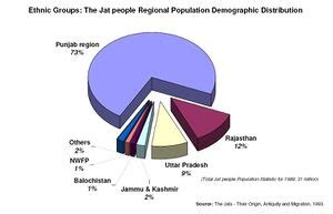 Jats - Jatland Wiki