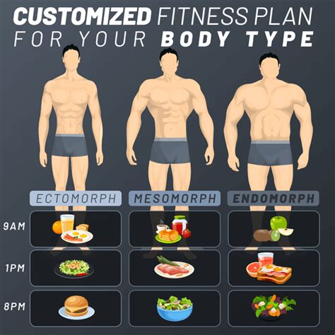 Male Body Types: What's Your Shape? | 30 Day Fitness Challenge