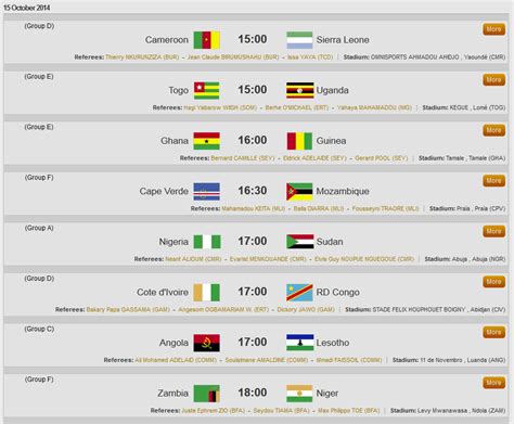 2015 Africa Cup of Nations Qualifiers - Week #idk (Wed games): ontd ...