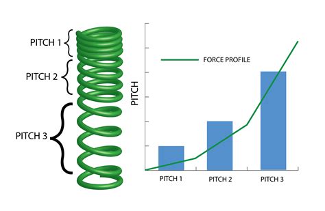 variable pitch graphic-01 - Automated Industrial Motion