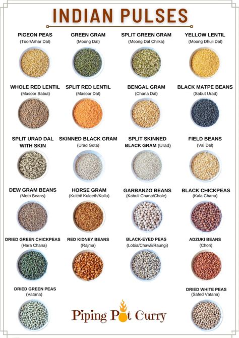 Indian Pulses - A detailed guide | Indian lentils, Healthy indian ...