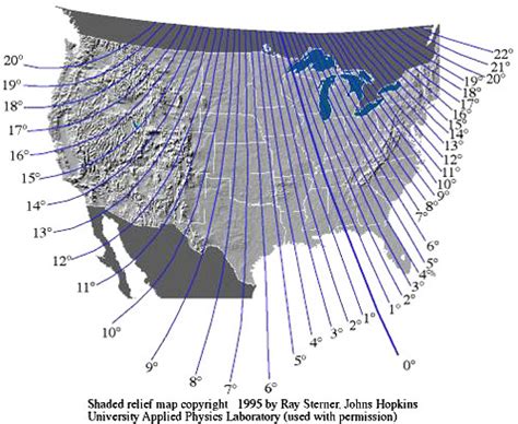 Magnetic Declination