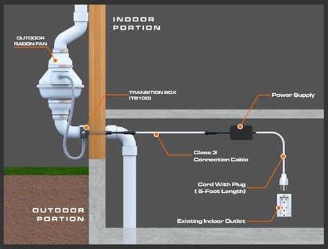 Radon Piping Design