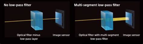 Sony RX1R Vs. Sony RX1 Specs, Images Comparison - Camera News at Cameraegg