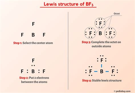 BF3 Lewis Structure in 5 Steps (With Images)