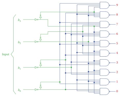 Encoder and Decoder | Basics & Examples