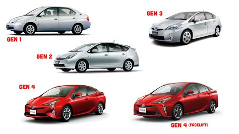 Prius Models Differences