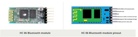 HC-06 Bluetooth Module, Pinout, Feature & Datasheet