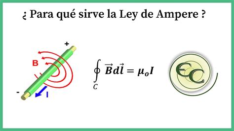 Ley De Ampere Ejemplos Resueltos