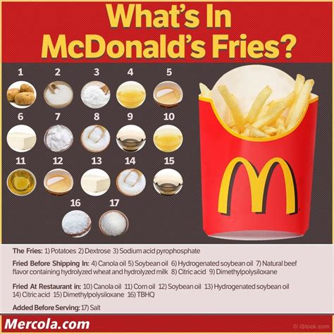 Pin by James Hill, Realtor on Food Facts | Food facts, Mcdonalds fries, Food