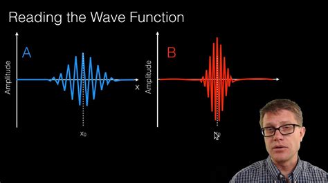 Wave Function - YouTube