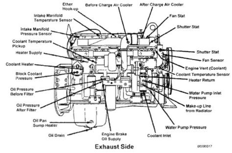 Cummins X15 Engine Diagram