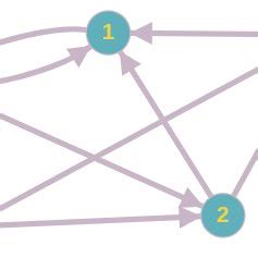 Example of a directed graph | Download Scientific Diagram