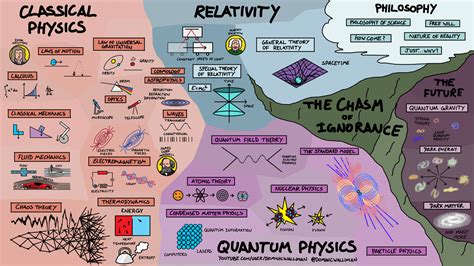 Science Infographics Breakdown STEM Subjects as Visual Maps