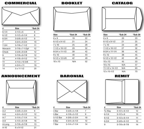 Print Custom Envelopes | Envelope Printer