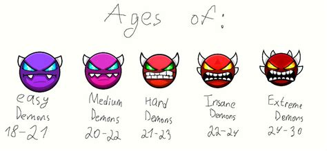 GD:Classification of demons by age: by Christy2004UT on DeviantArt