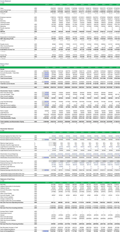 Restaurant Chain Valuation Model | Cash flow statement, Financial statement, Income statement