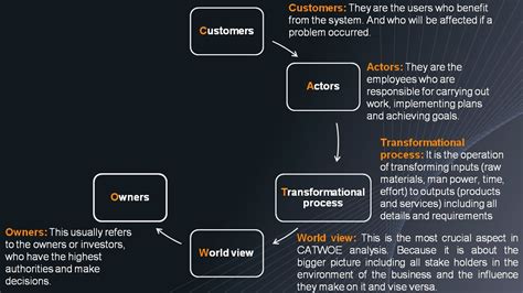 #CATWOE analysis, data collection tool for #problem-solving. - YouTube
