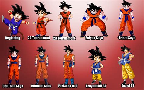 Évolution des personnages de Dragon Ball - Dragon Ball Super - France