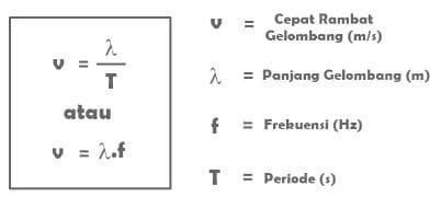 Terpopuler 33+ Rumus Frekuensi Gelombang Bunyi