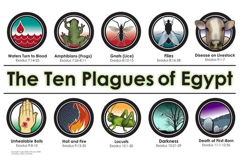 Free Printable 10 Plagues Of Egypt