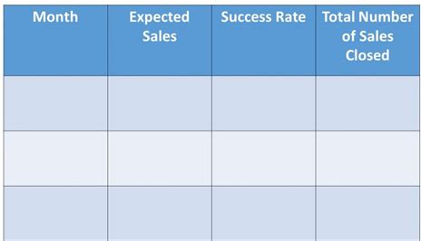 Sales Chart | Founder's Guide