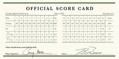 Printable Golf Scorecards