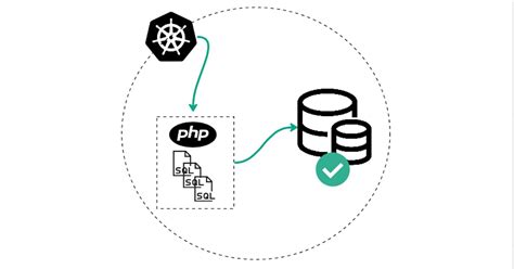 Managing database migrations safely in high replicated k8s deployment.