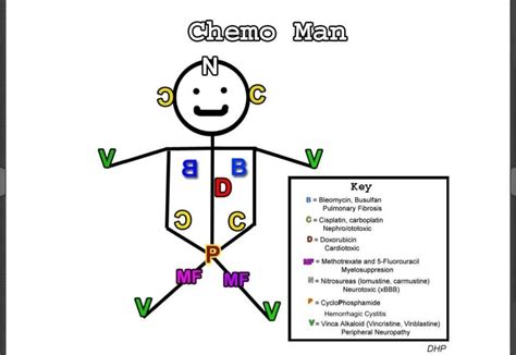 image cardimage_9946030_ for term side of card | Pharmacology nursing, Pediatric nursing ...