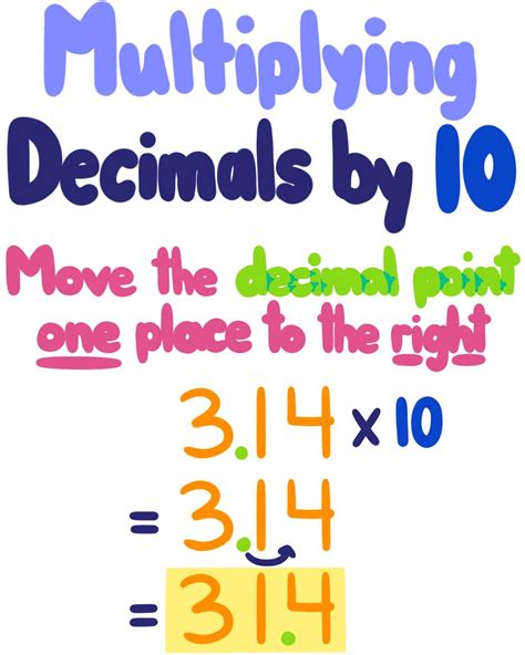 Multiplying or Dividing Decimals by 10 or 100 - Expii