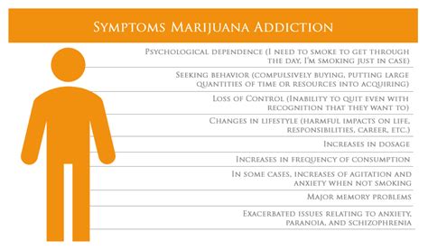 Marijuana Addiction – The Gooden Center