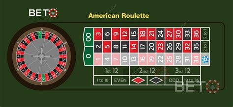 How To Play American Roulette - Rules, Layout and Winning Bets