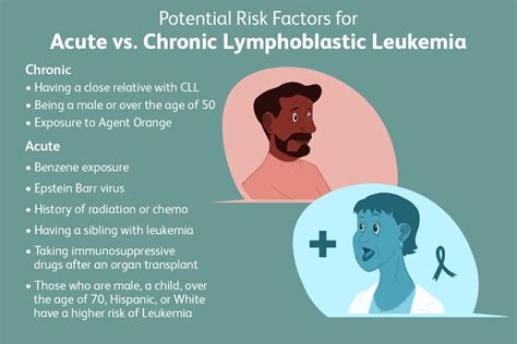 Acute Lymphoblastic Leukemia vs. Chronic Lymphocytic Leukemia