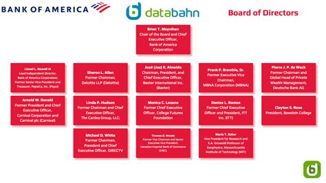 Bank of America Org Chart in 2023 – databahn