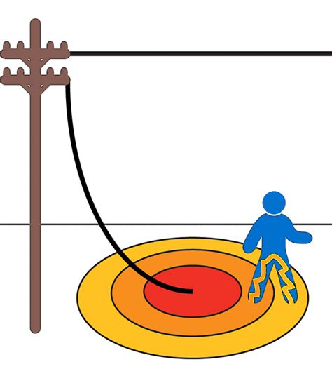 Step Potential – Dominion Energy