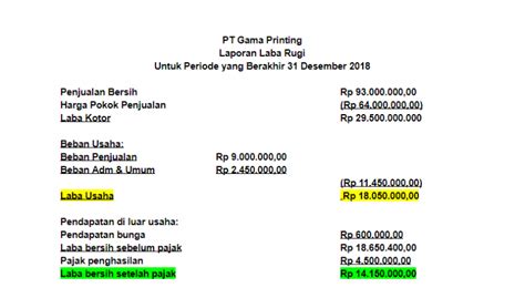 Laporan Perubahan Modal Adalah Laporan Yang Menyajikan – Goresan