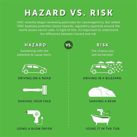 Knowing the difference between risk and hazard is very important to ...