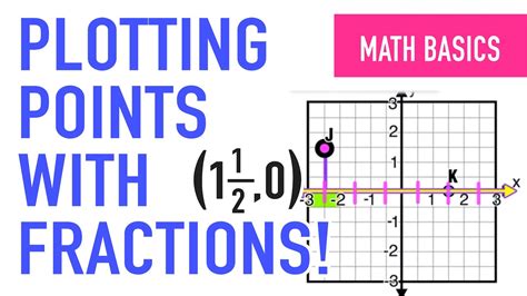 How to Plot a Point with Fractions - YouTube