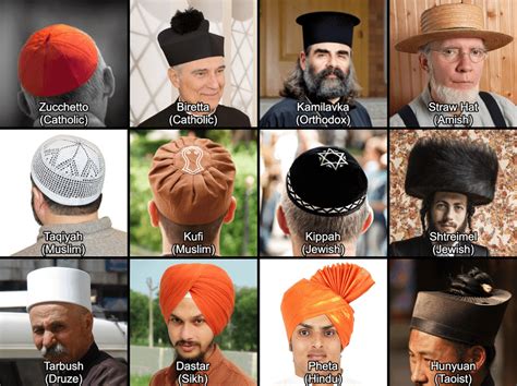 Religious Head Coverings For Men : lists