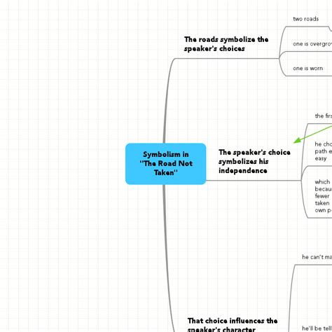 Symbolism in "The Road Not Taken" | The road not taken, Symbols, Road