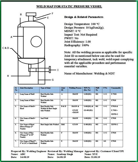 How To Make Weld Map, Shop Weld Plan, WPS, PQR & WPQ for A Static ...